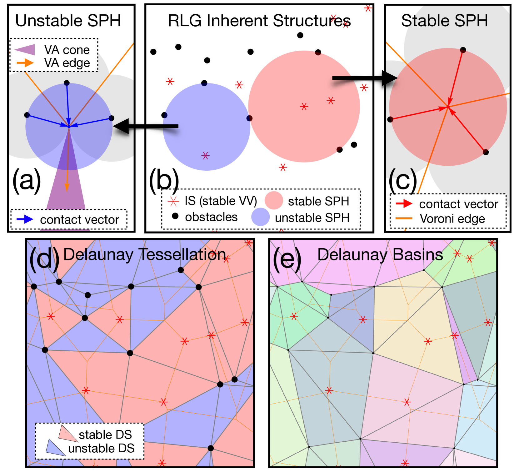 RLG inherent structures