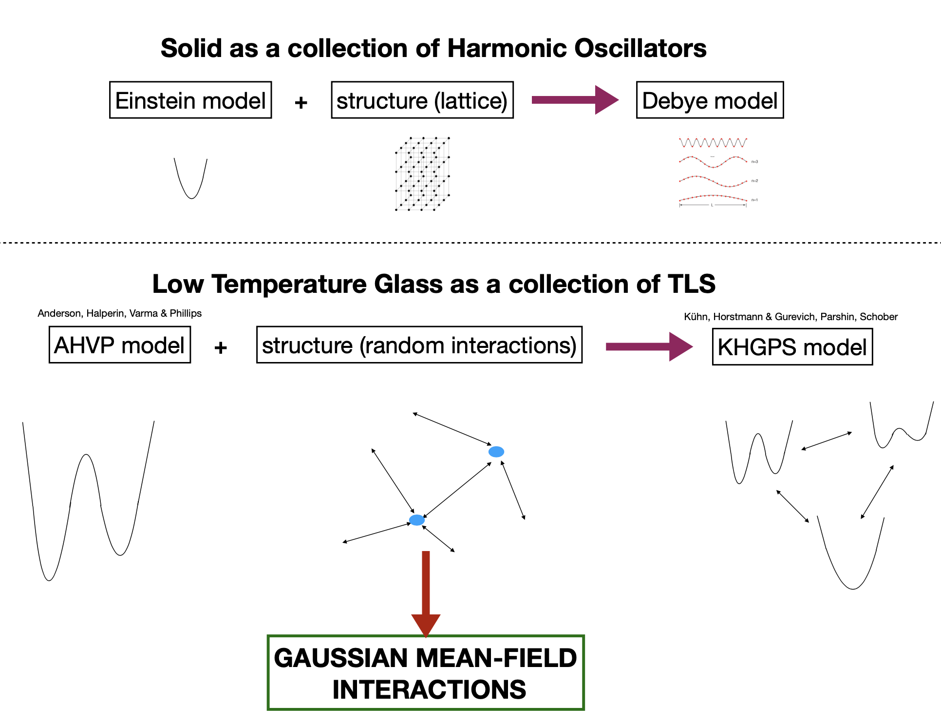Two-Level Systems Image