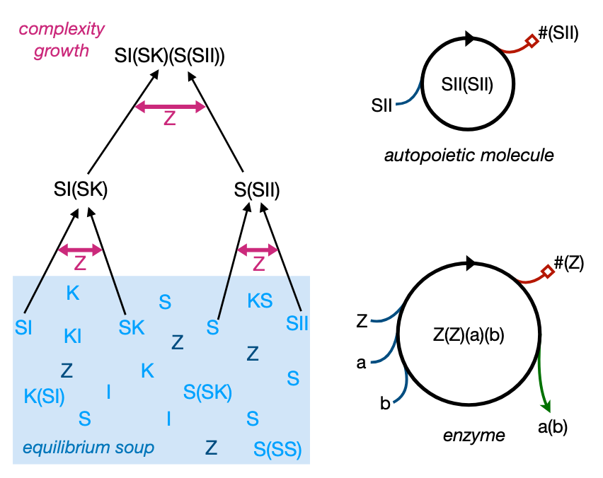 Algorithmic Chemistry
